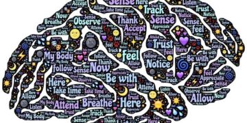 Ajanda Kullanma Alışkanlığı